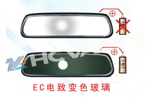 后视镜 后视镜样品图